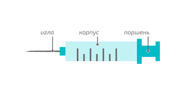 Школа диабета 1.1 Шприцы