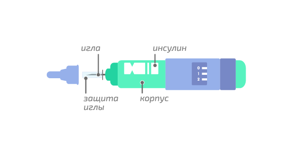 Школа диабета 1.2 Шприц - ручки