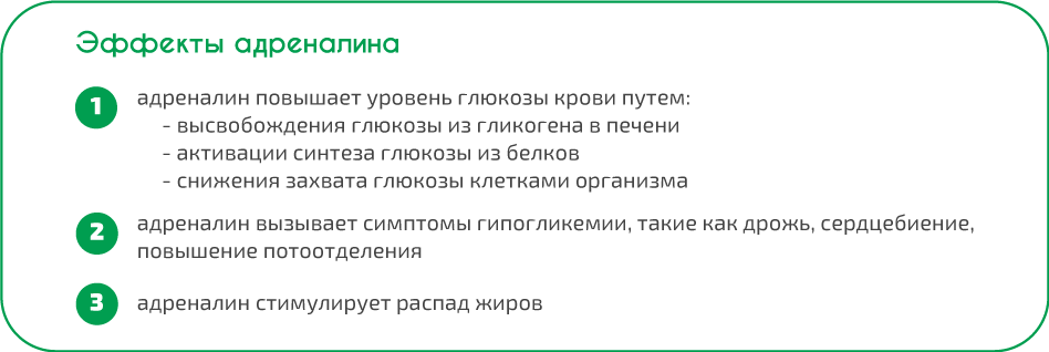 Гормоны, регулирующие уровень глюкозы крови.Диабет, сахарный диабет, СД1 типа, СД 2 типа, Правило 15.